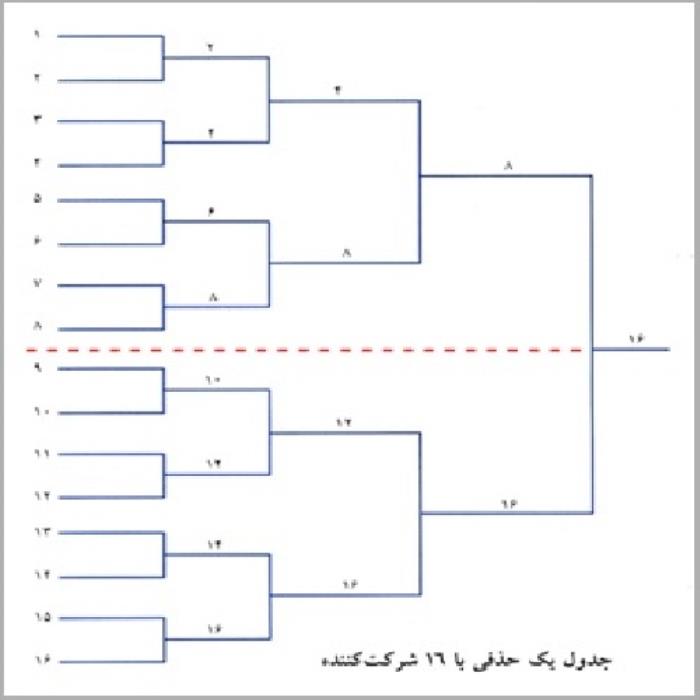 جداول ورزشی